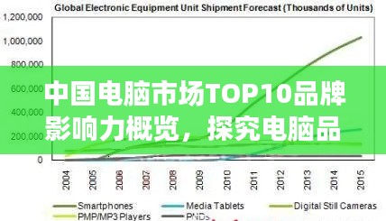 中國電腦市場TOP10品牌影響力概覽，探究電腦品牌的發(fā)展與影響力