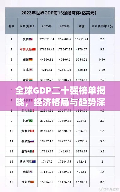 全球GDP二十強(qiáng)榜單揭曉，經(jīng)濟(jì)格局與趨勢深度解析