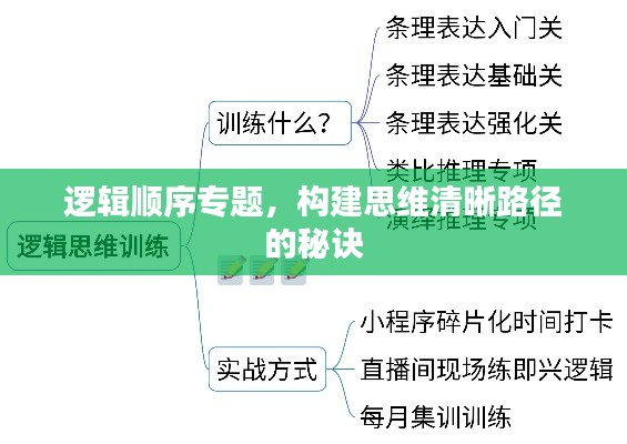 邏輯順序?qū)ｎ}，構(gòu)建思維清晰路徑的秘訣