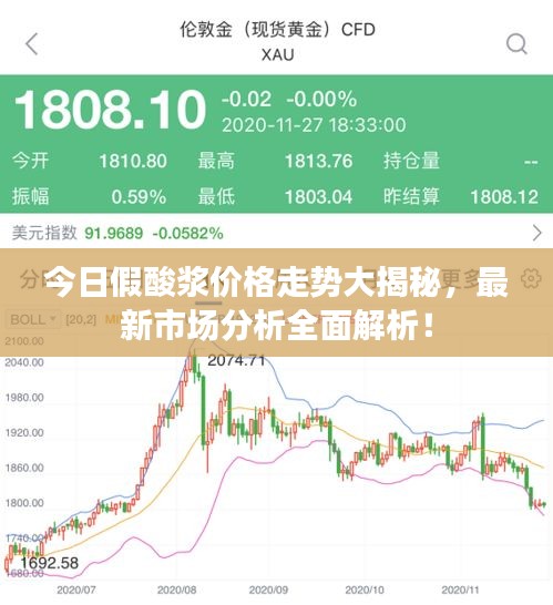 今日假酸漿價(jià)格走勢(shì)大揭秘，最新市場分析全面解析！