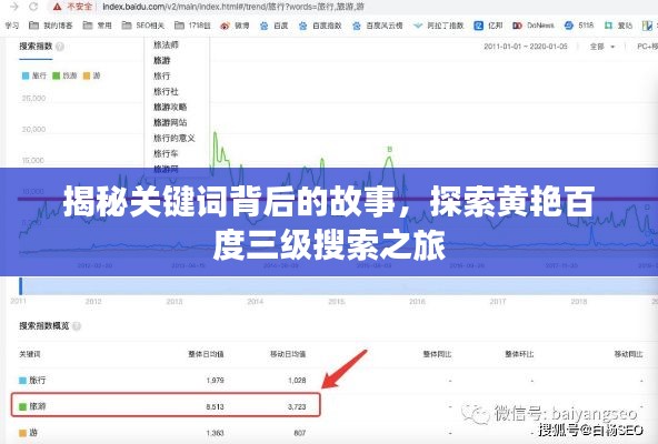 揭秘關(guān)鍵詞背后的故事，探索黃艷百度三級(jí)搜索之旅