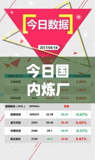 今日國內(nèi)煉廠最新動(dòng)態(tài)速遞