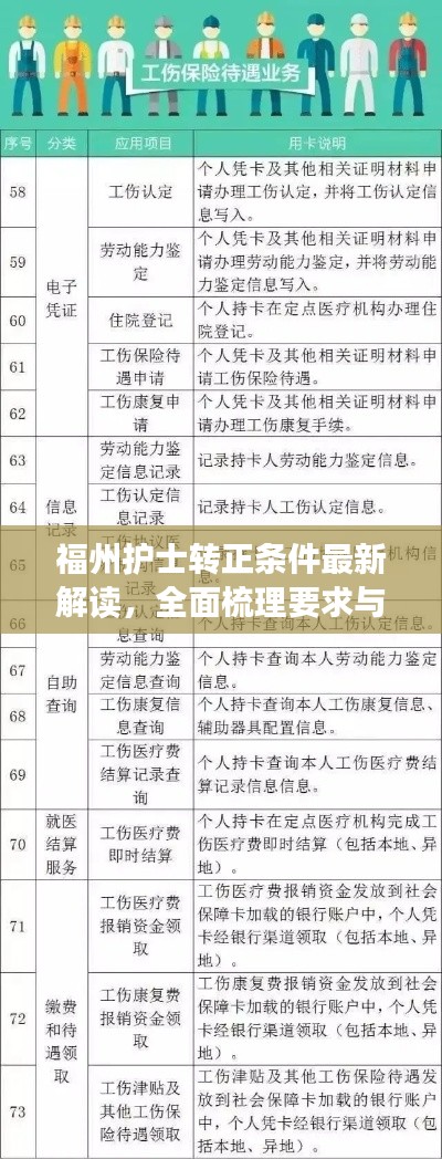 福州護(hù)士轉(zhuǎn)正條件最新解讀，全面梳理要求與標(biāo)準(zhǔn)