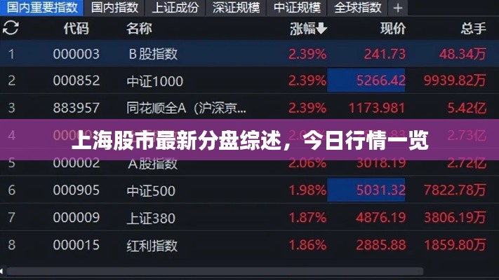 上海股市最新分盤(pán)綜述，今日行情一覽