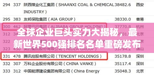 全球企業(yè)巨頭實(shí)力大揭秘，最新世界500強(qiáng)排名名單重磅發(fā)布