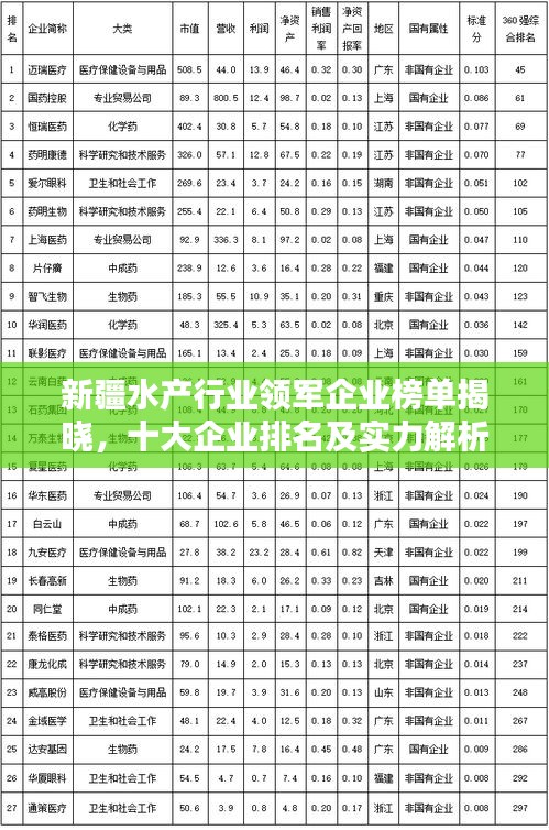 新疆水產(chǎn)行業(yè)領(lǐng)軍企業(yè)榜單揭曉，十大企業(yè)排名及實(shí)力解析
