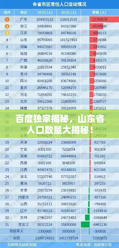 百度獨家揭秘，山東省人口數量大揭秘！