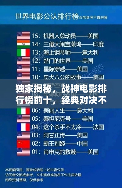 獨家揭秘，戰(zhàn)神電影排行榜前十，經(jīng)典對決不容錯過！