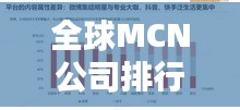全球MCN公司排行榜及行業(yè)趨勢深度解析