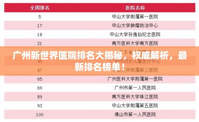 廣州新世界醫(yī)院排名大揭秘，權(quán)威解析，最新排名榜單！
