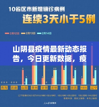 山陰縣疫情最新動態(tài)報告，今日更新數(shù)據(jù)，疫情防控進展順利！