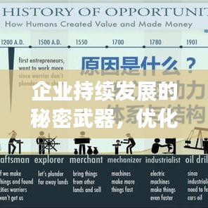 企業(yè)持續(xù)發(fā)展的秘密武器，優(yōu)化運(yùn)作機(jī)制驅(qū)動(dòng)力的核心力量