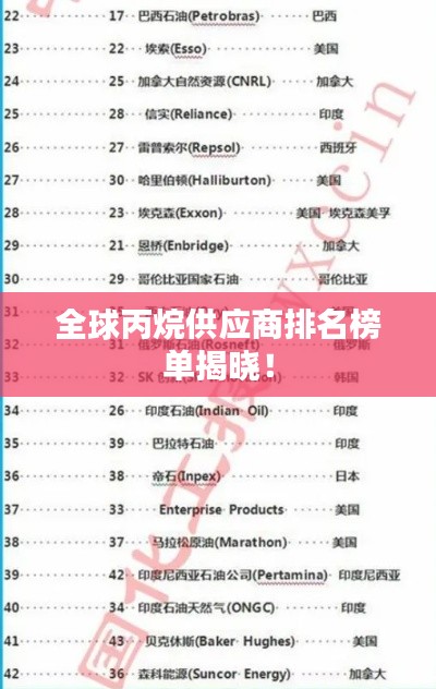 全球丙烷供應(yīng)商排名榜單揭曉！