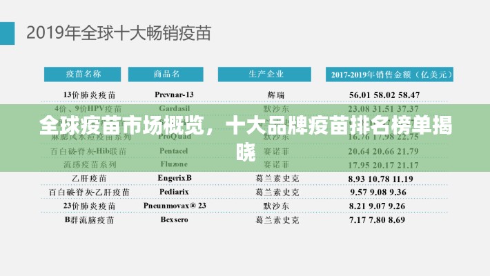 全球疫苗市場(chǎng)概覽，十大品牌疫苗排名榜單揭曉
