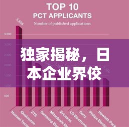 獨家揭秘，日本企業(yè)界佼佼者榜單出爐！