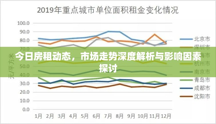 今日房租動態(tài)，市場走勢深度解析與影響因素探討