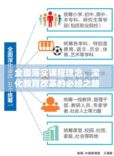 全面落實(shí)課程理念，深化教育改革的必經(jīng)之路