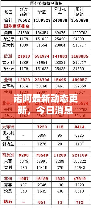 諾阿最新動(dòng)態(tài)更新，今日消息一網(wǎng)打盡！