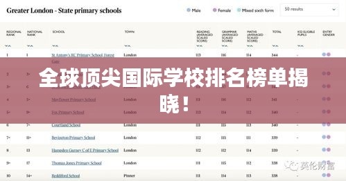 全球頂尖國際學校排名榜單揭曉！