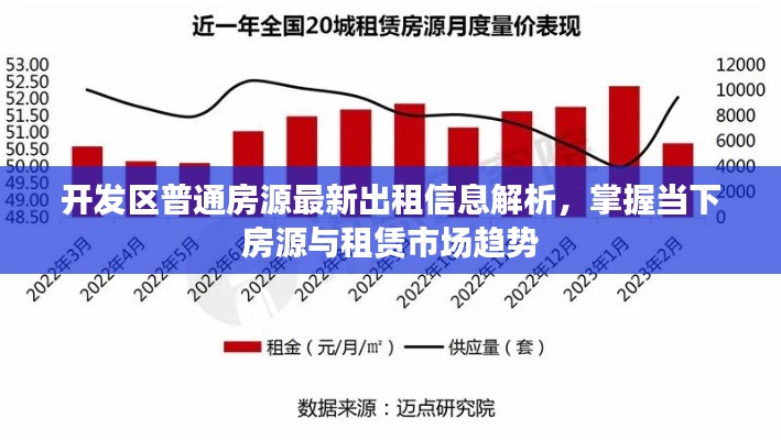 開發(fā)區(qū)普通房源最新出租信息解析，掌握當(dāng)下房源與租賃市場(chǎng)趨勢(shì)