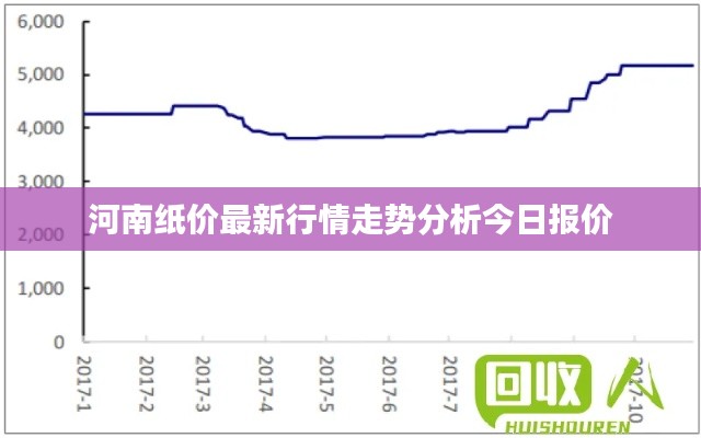 河南紙價(jià)最新行情走勢(shì)分析今日?qǐng)?bào)價(jià)
