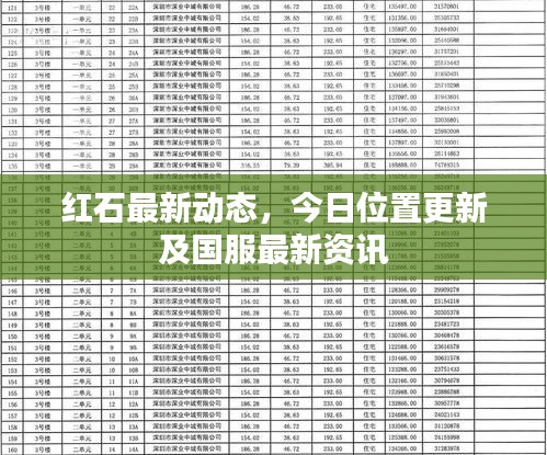 紅石最新動(dòng)態(tài)，今日位置更新及國服最新資訊