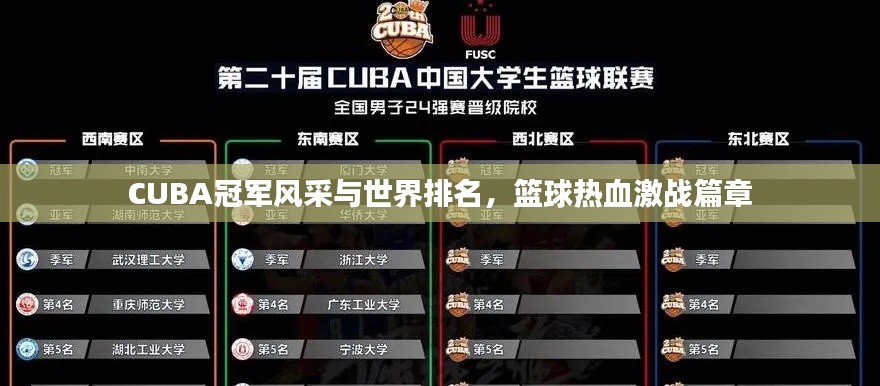 CUBA冠軍風采與世界排名，籃球熱血激戰(zhàn)篇章