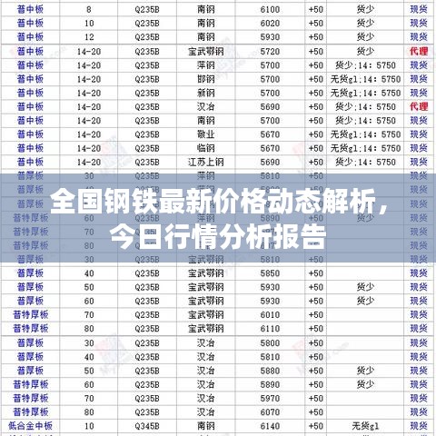 全國(guó)鋼鐵最新價(jià)格動(dòng)態(tài)解析，今日行情分析報(bào)告