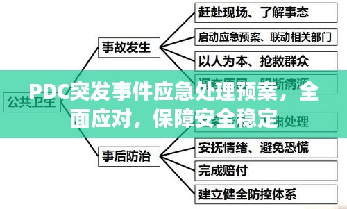 PDC突發(fā)事件應急處理預案，全面應對，保障安全穩(wěn)定