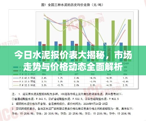 今日水泥報價表大揭秘，市場走勢與價格動態(tài)全面解析