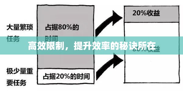 高效限制，提升效率的秘訣所在