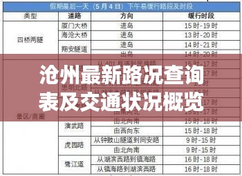 滄州最新路況查詢(xún)表及交通狀況概覽