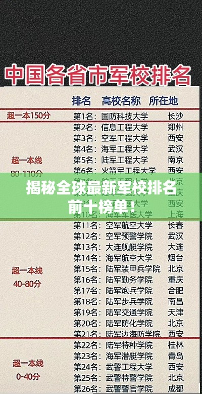 揭秘全球最新軍校排名前十榜單！