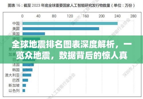全球地震排名圖表深度解析，一覽眾地震，數(shù)據(jù)背后的驚人真相！