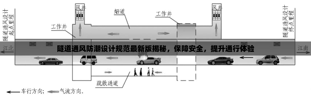 隧道通風(fēng)防潮設(shè)計規(guī)范最新版揭秘，保障安全，提升通行體驗