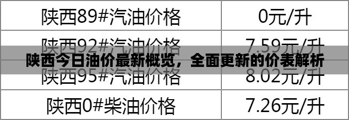 陜西今日油價最新概覽，全面更新的價表解析