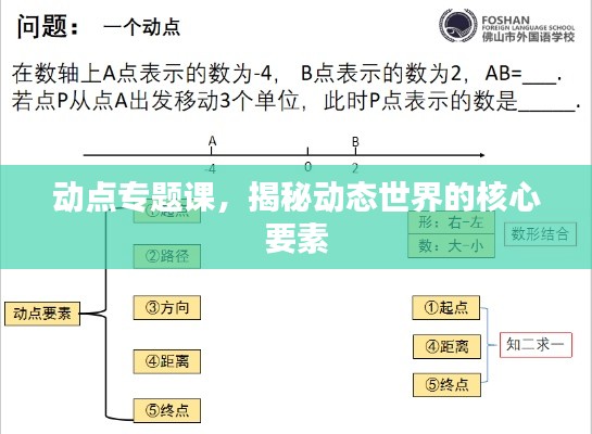 動點專題課，揭秘動態(tài)世界的核心要素