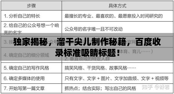 獨家揭秘，溜干尖兒制作秘籍，百度收錄標準吸睛標題！