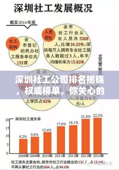 深圳社工公司排名揭曉，權(quán)威榜單，你關(guān)心的社工機構(gòu)上榜！