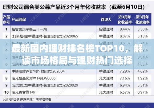 最新國內(nèi)理財排名榜TOP10，解讀市場格局與理財熱門選擇