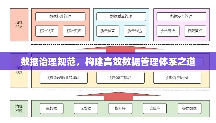 數(shù)據(jù)治理規(guī)范，構(gòu)建高效數(shù)據(jù)管理體系之道