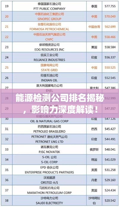 能源檢測公司排名揭秘，影響力深度解讀！