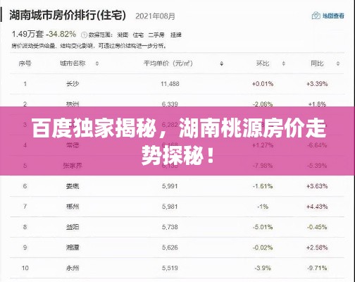 百度獨家揭秘，湖南桃源房價走勢探秘！