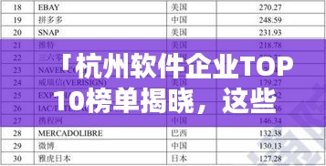 「杭州軟件企業(yè)TOP10榜單揭曉，這些企業(yè)領(lǐng)跑行業(yè)前列！」