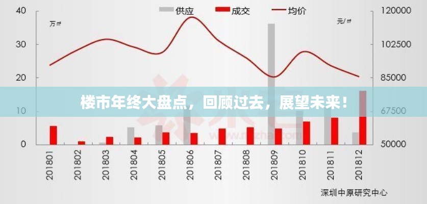樓市年終大盤點(diǎn)，回顧過去，展望未來！