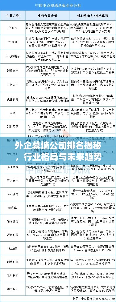 外企幕墻公司排名揭秘，行業(yè)格局與未來趨勢洞察