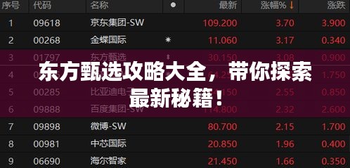 東方甄選攻略大全，帶你探索最新秘籍！