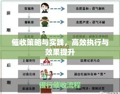 催收策略與實踐，高效執(zhí)行與效果提升