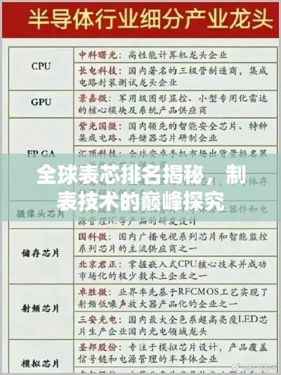 全球表芯排名揭秘，制表技術(shù)的巔峰探究