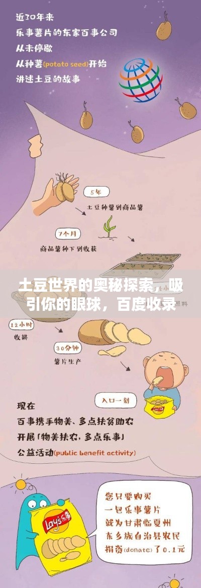 土豆世界的奧秘探索，吸引你的眼球，百度收錄標(biāo)準(zhǔn)標(biāo)題！